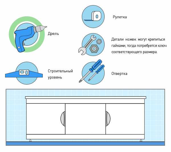 Экран для ванны своими руками: из пластиковых панелей, из плитки, инструкция пошагово, фото