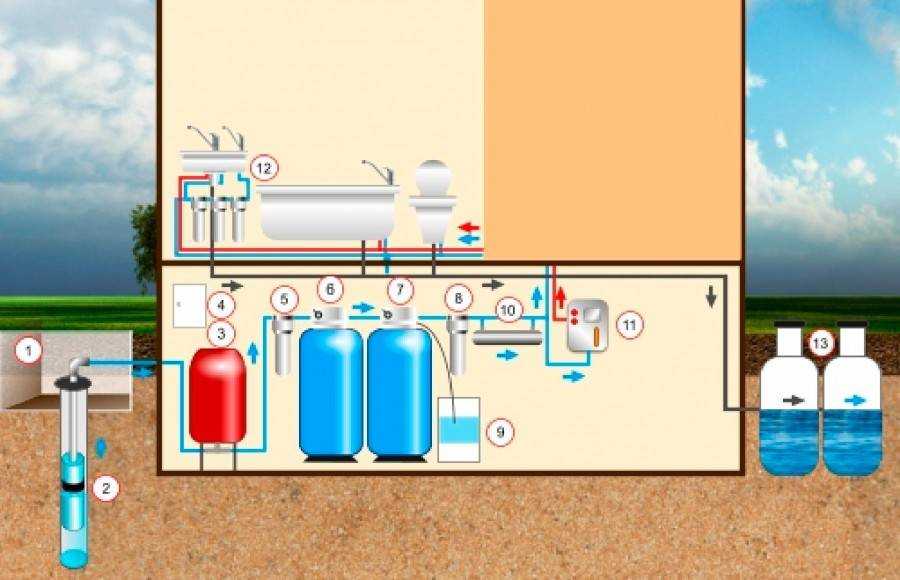 Гидробурение скважин на воду своими руками: 4 этапы