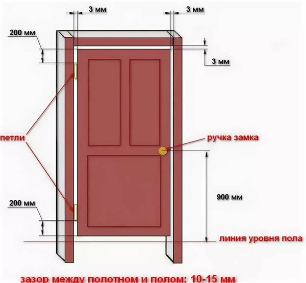 Как правильно врезать сантехнический замок и установить ответную планку в межкомнатные двери