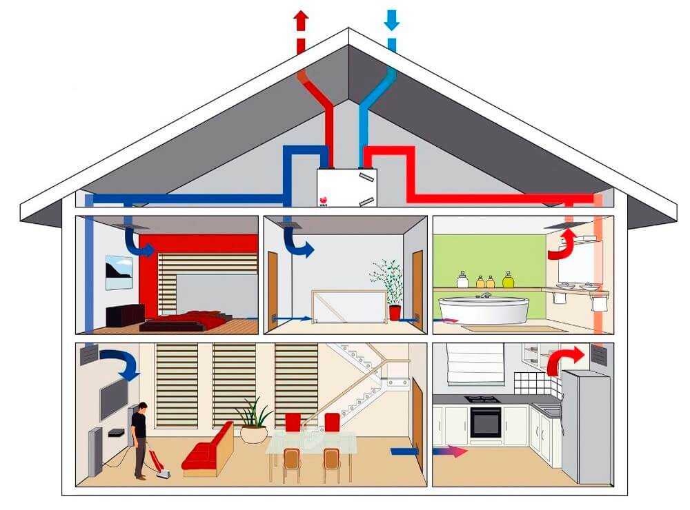 Воздушное отопление в частном доме: основные плюсы, принцип работы и монтаж своими руками
