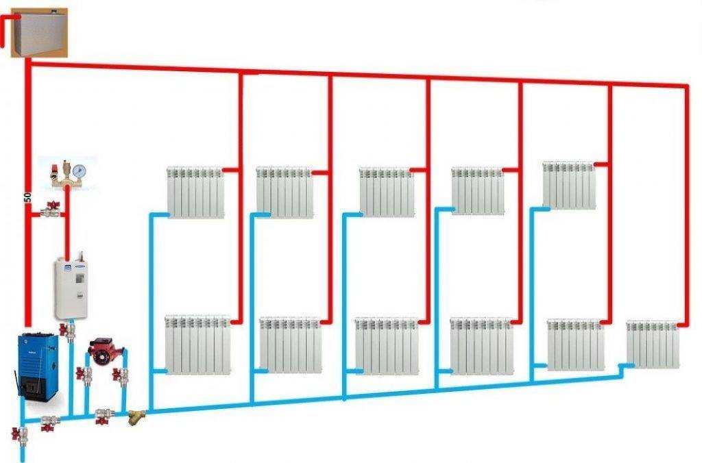 Схемы двухтрубной системы отопления