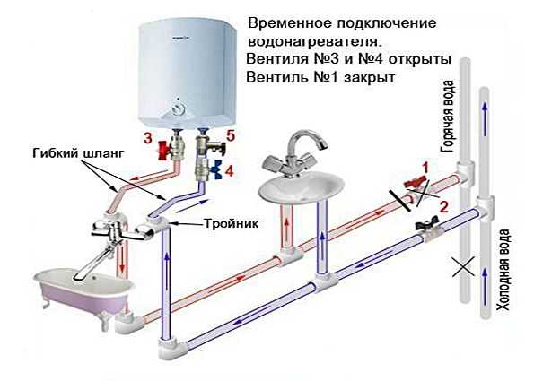 Способы установки электрических проточных водонагревателей