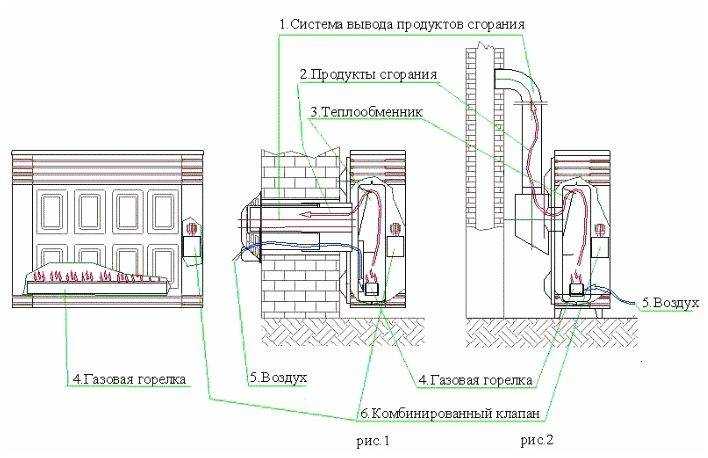 Конвекторное отопление — установка устройства для дачи своими руками