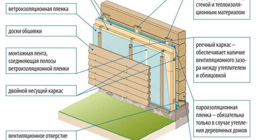 Можно ли утеплять деревянный дом пеноплексом? - о нюансах в строительных работах
