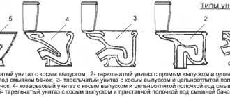 Замена бачка унитаза своими руками, пошаговая инструкция по замене сливного бачка унитаза - san-remo77.ru