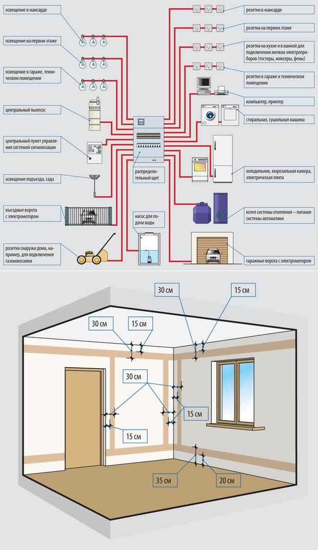 Электрика в квартире: схема электропроводки в квартире, монтаж, выбор типа защиты
