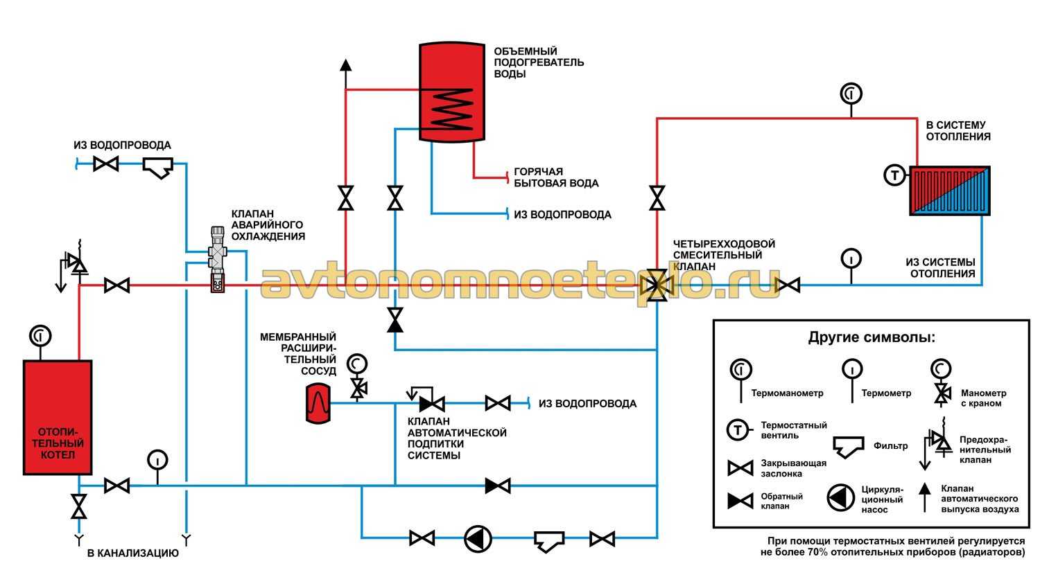 Обвязка котла отопления полипропиленом — основные схемы