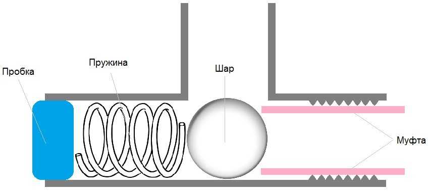 Обратный клапан для вентиляции: установка в квартире вытяжки своими руками, что такое антивозвратный вентиляционный клапан для кухни