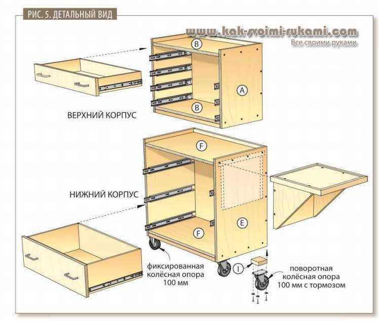 Навесной кухонный шкаф своими руками, схемы и чертежи сборки