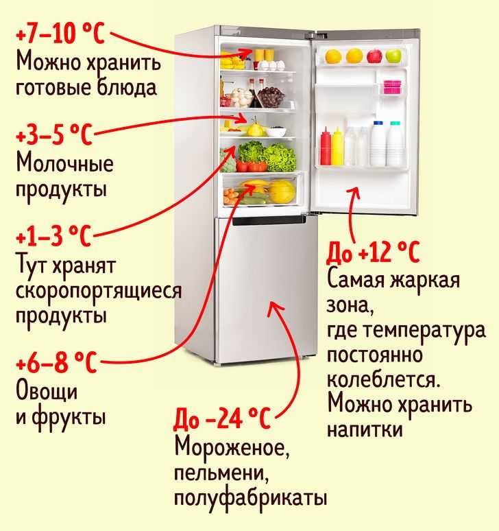 Как выставить температуру в холодильнике, что означают цифры на регуляторе