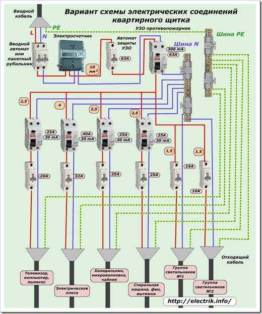 Как подобрать дифавтомат по мощности – советы электрика