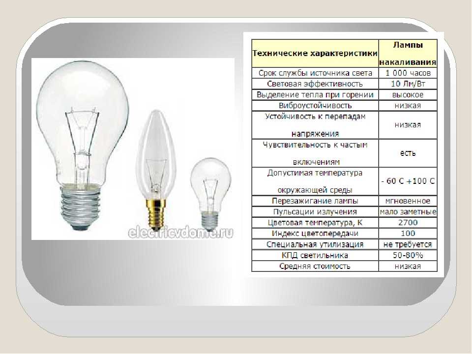 Технические характеристики лампы днат и ее расшифровка: как сделать натриевый светильник своими руками и сравнение с другими