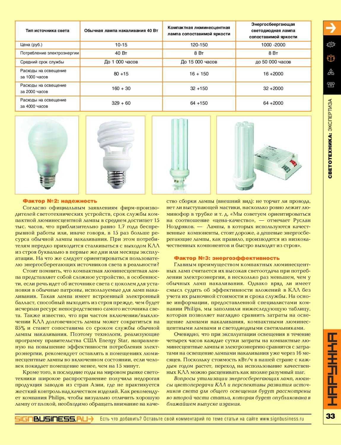 Расход лампочки в час. Потребление электроэнергии люминесцентной лампы 60. Срок службы ламп дневного света. Типы источников света лампы накаливания. Срок службы люминесцентных ламп.