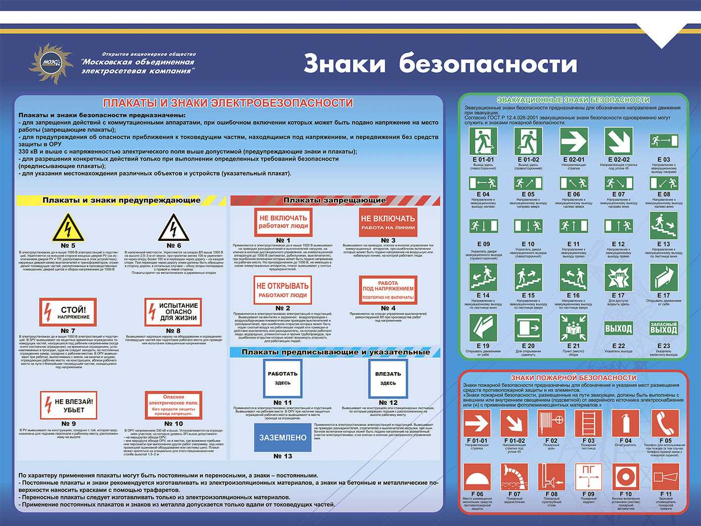 Знаки и плакаты электробезопасности используемые в электроустановках