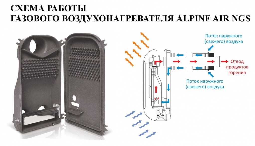 Газовый обогреватель своими руками: инструкции в помощь домашним мастерам
