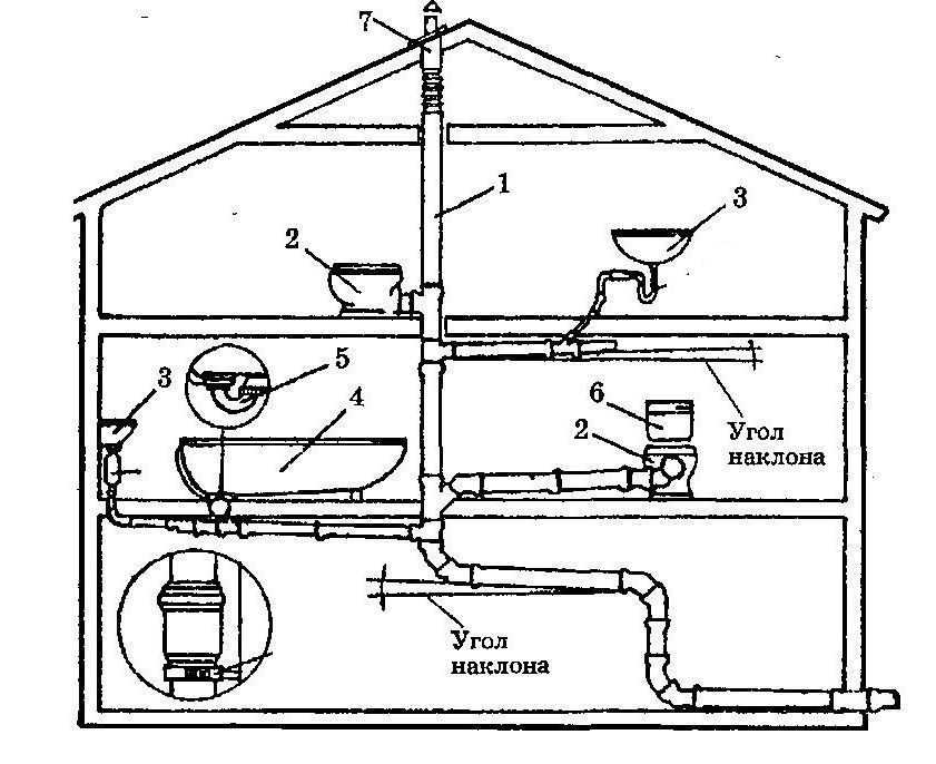 Как сделать канализацию в частном доме – монтаж и прокладка канализации своими руками