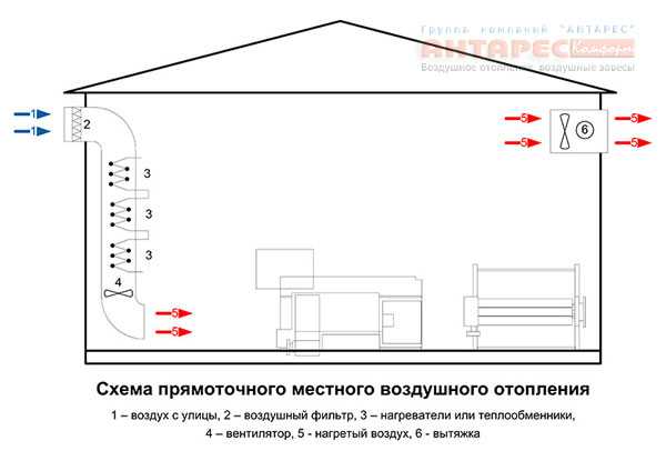 Теплотехнический расчет здания: пошаговое руководство с примерами и формулами