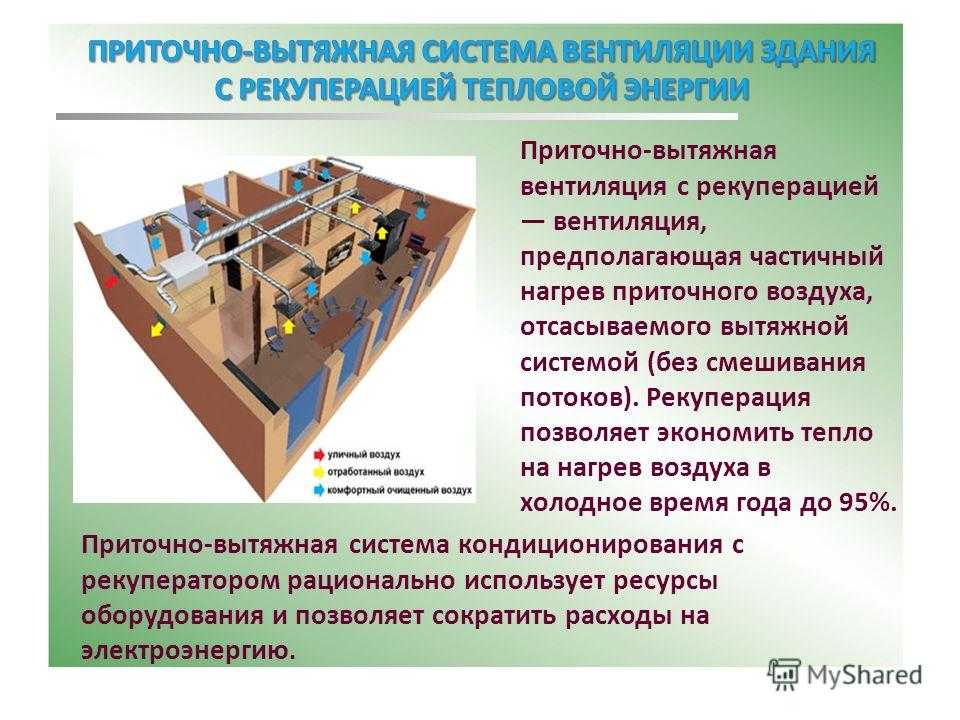 Устройство и принцип работы роторного рекуператора воздуха