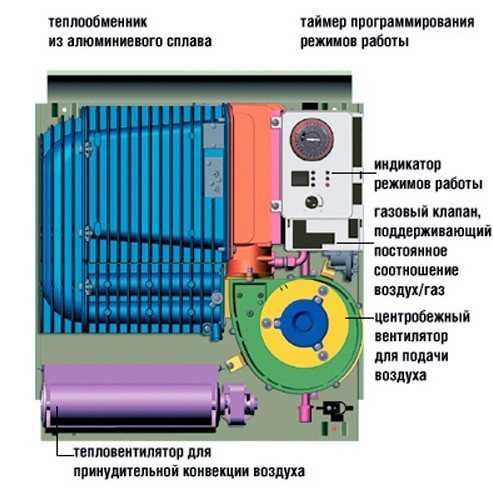 Как выбрать конвекторный обогреватель для дачи
