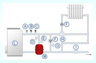 Как установить расширительный бак в системе отопления
