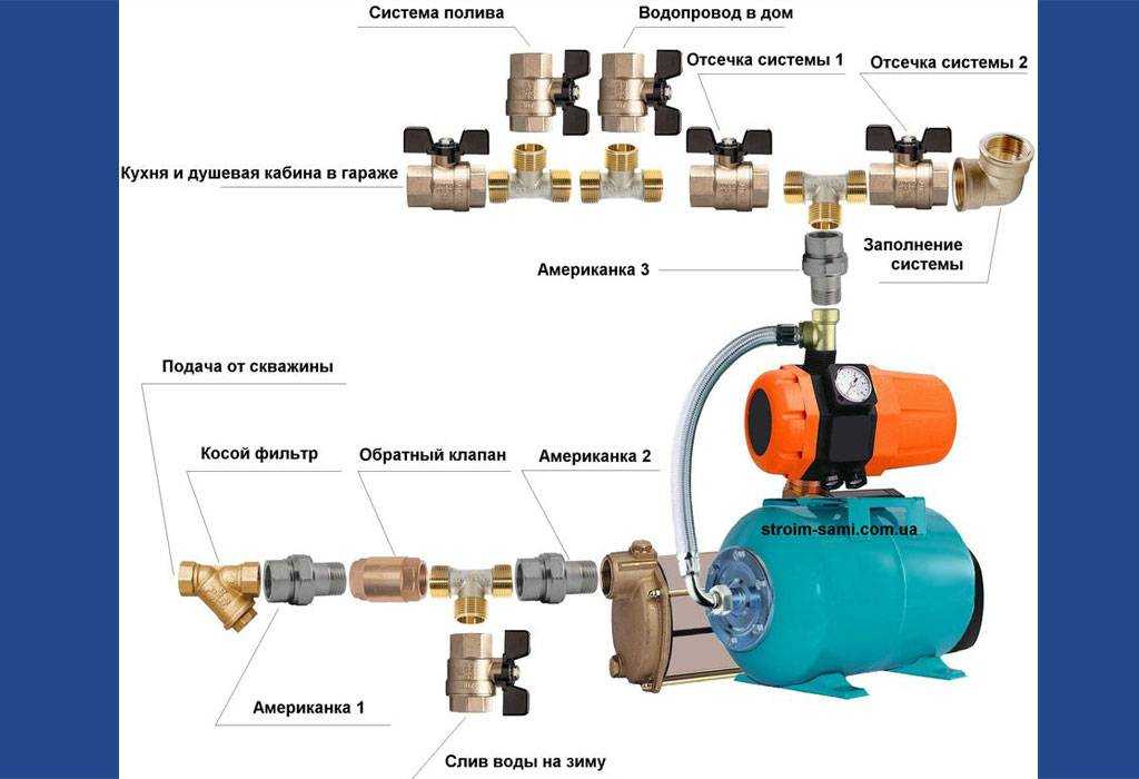 Как подключить и отрегулировать реле давления воды