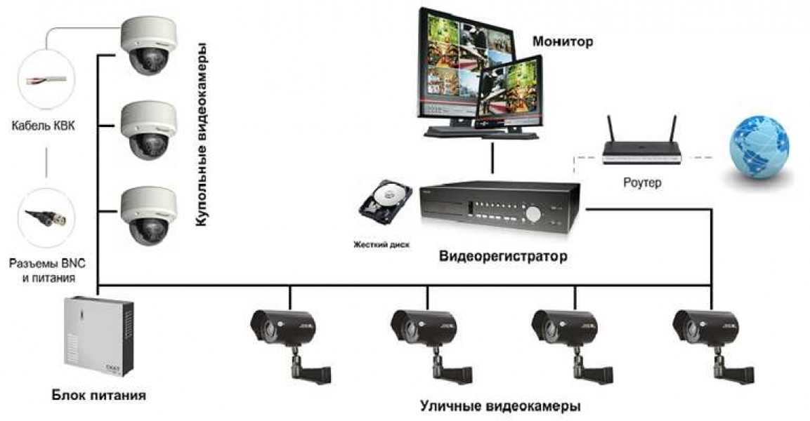 Как правильно установить камеру видеонаблюдения: высота и угол обзора