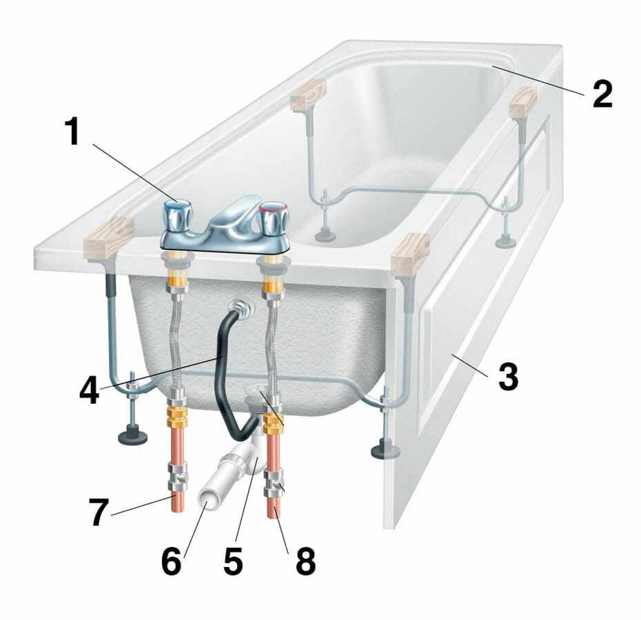 Как установить смеситель на борт ванны: инструкция по установке - точка j