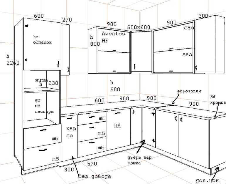 Размеры кухонных шкафов: какими бывают и как подобрать нужный?