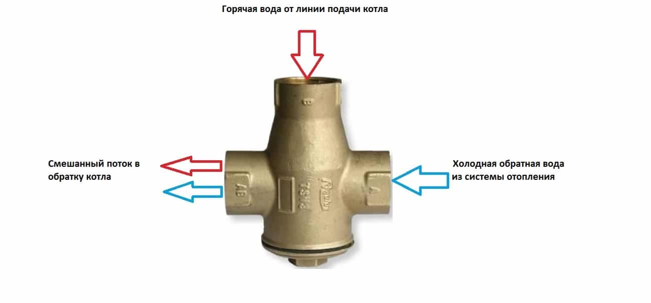 Трехходовой клапан для отопления принцип работы термостатического смесительного в системе, установка и подключение, как работает
