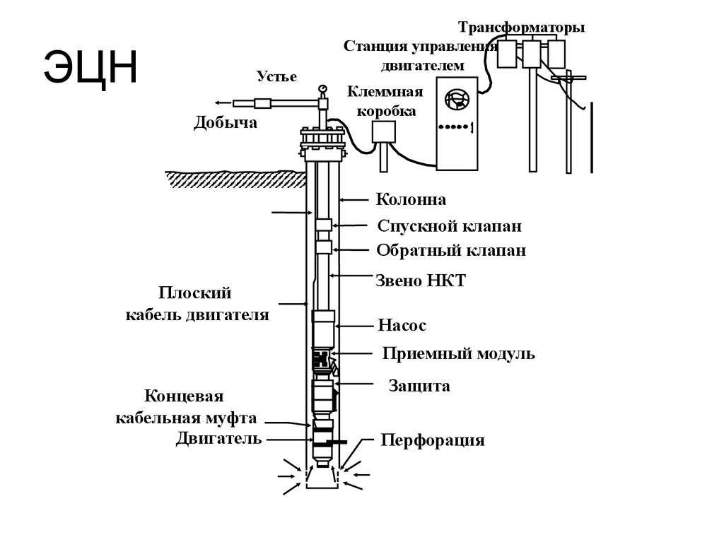 Подключение скважинного насоса: схема и процесс