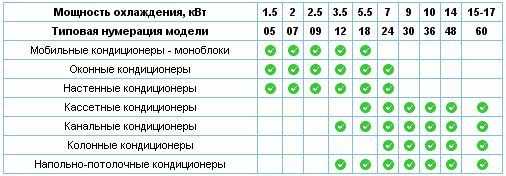 Все о мощности сплит-системы