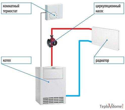 Как выбрать регулятор температуры воды в системе отопления