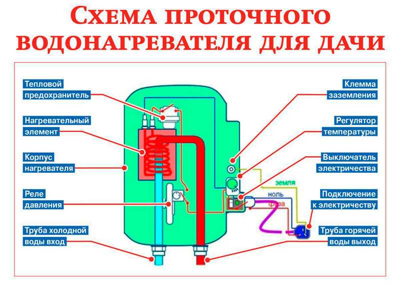 Установка проточного водонагревателя: инструкция + фото