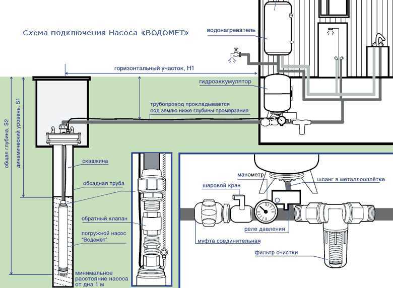  для систем водоснабжения в москве: зачем нужен и как .