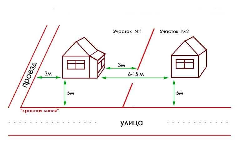 Расстояние от дома до дороги: нормы для жилого частного строения по снип и закону