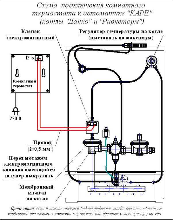 Термостат для котла отопления — применение и надобность