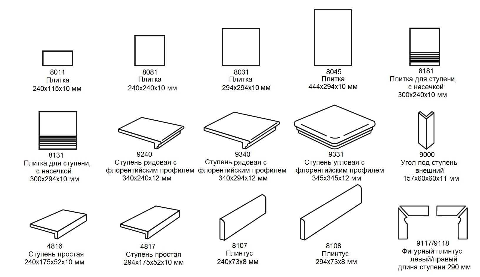 Размеры керамогранитной плитки для пола и стен, толщина, формы