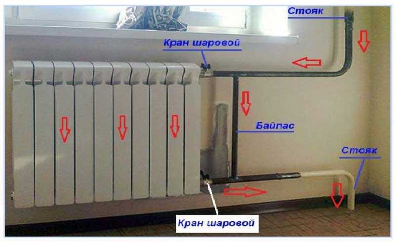 Что такое байпас  в системе отопления: установка, принцип работы, схема. байпас для циркуляционного насоса и полотенцесушителя