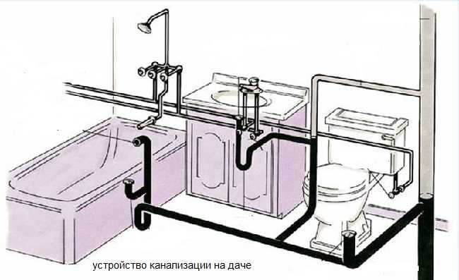 Разводка труб в ванной: планировка и выбор метода