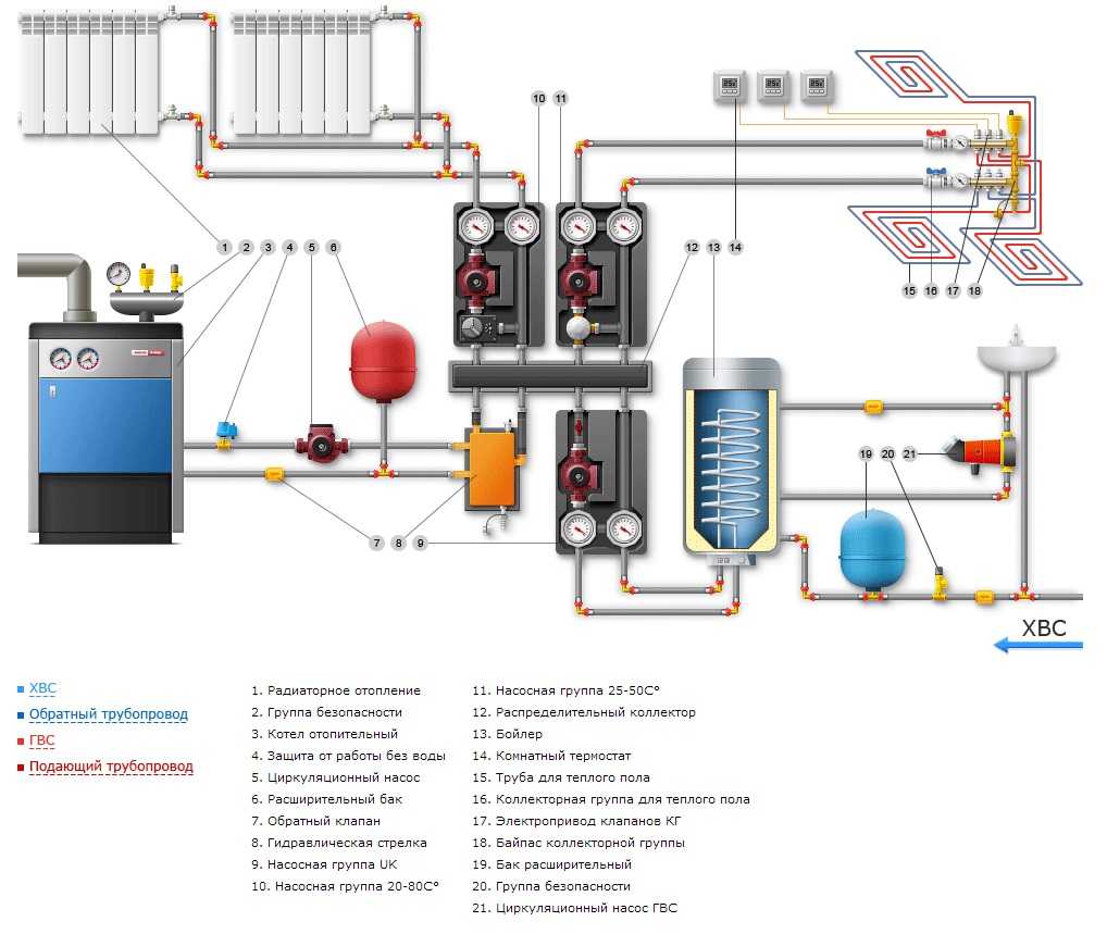 Схема обвязки газового котла отопления: общие принципы и рекомендации - точка j