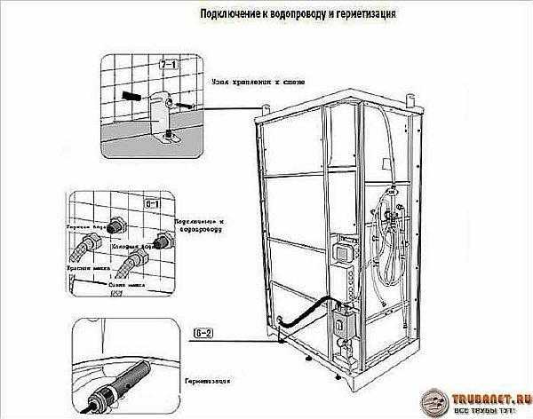 Подключение к канализации раковины