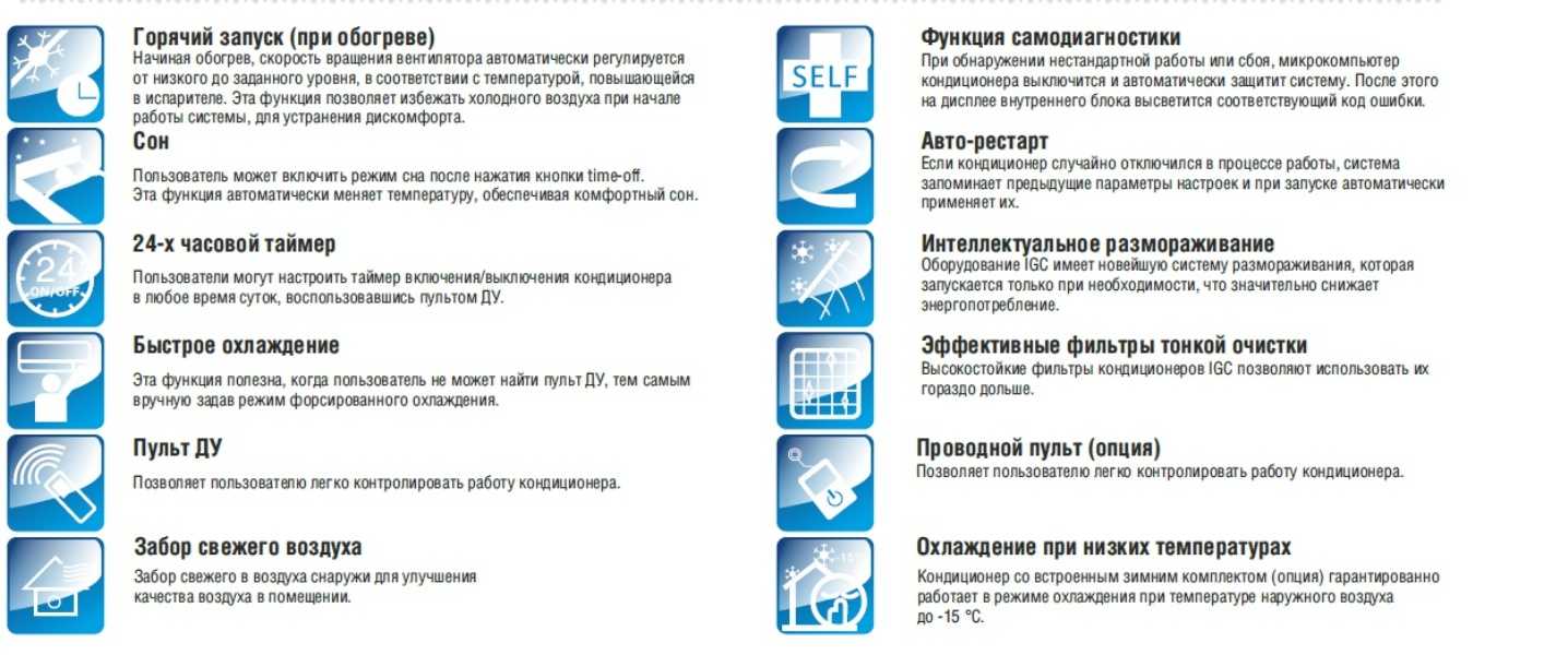 Оптимальная температура кондиционера для сна. Функции кондиционера. Режимы работы кондиционера. Дополнительные функции кондиционера. Полезные функции кондиционеров.