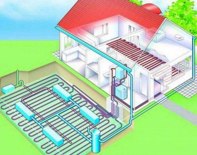 Энергоэффективная система отопления дома