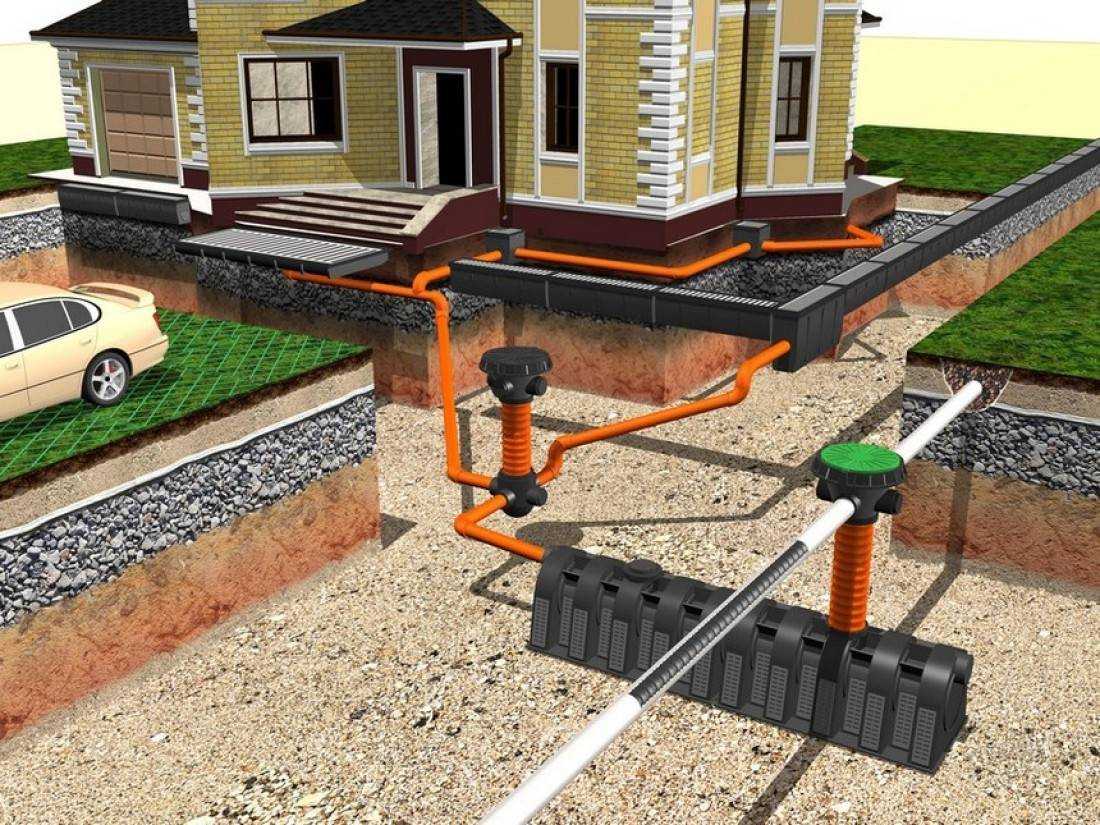 Технология устройства наружной и внутридомовой канализации в загородном доме Основные этапы монтажа канализационной системы Строительство септика