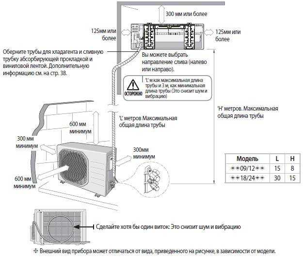 Способы подключения кондиционера или сплит-системы в электросеть