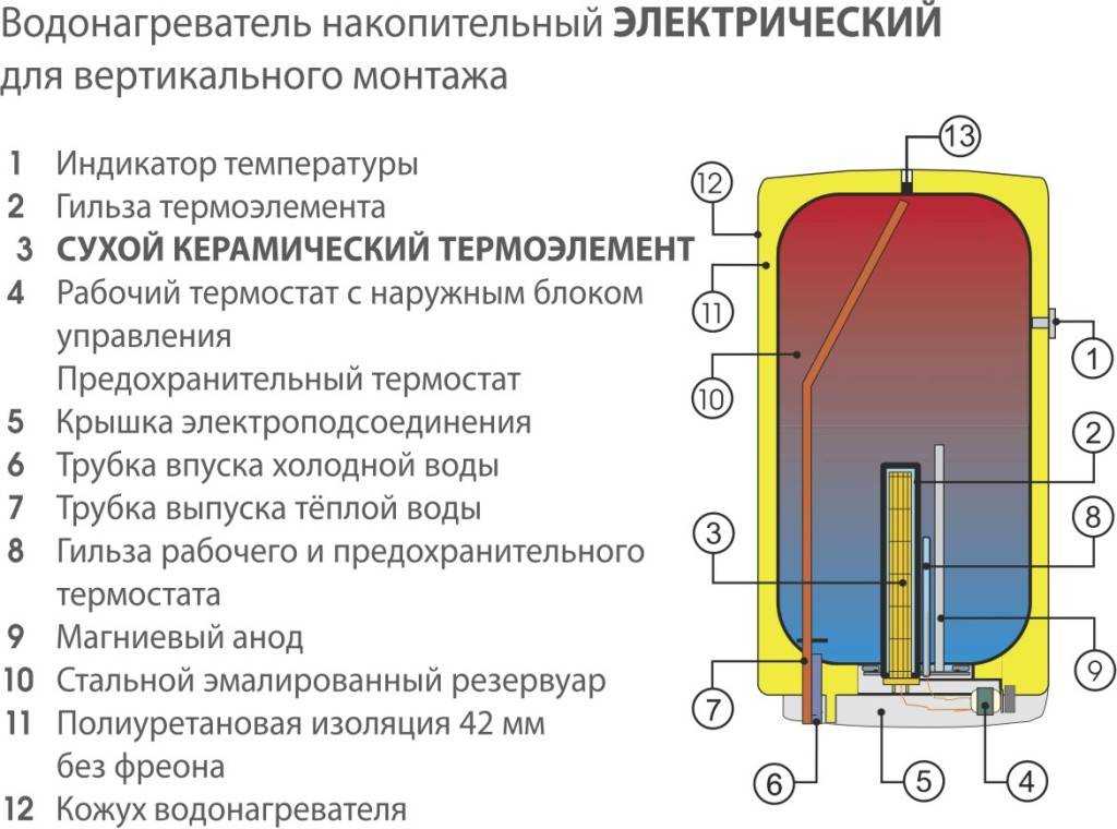 Ремонт газового обогревателя: распространенные поломки и методы их устранения