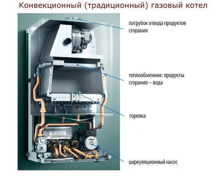 Двухконтурный котел: установка агрегата на твердом топливе, какой котел отопления лучше для частного дома, отличия от одноконтурного
