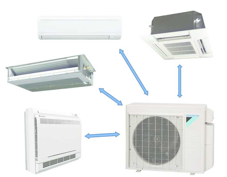 Лучшие сплит-системы polair: топ-7 холодильных систем + критерии выбора оборудования