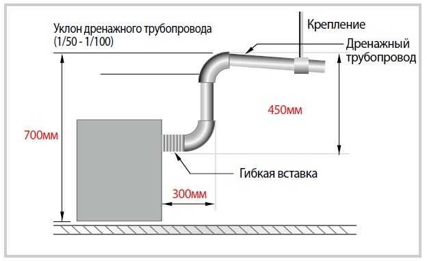 Угол наклона канализационной трубы для внутренних и наружных систем