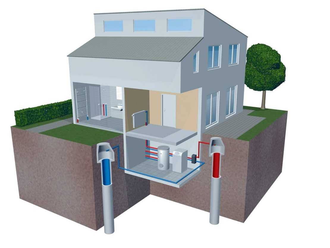 Геотермальное отопление дома – принцип работы, способы установки